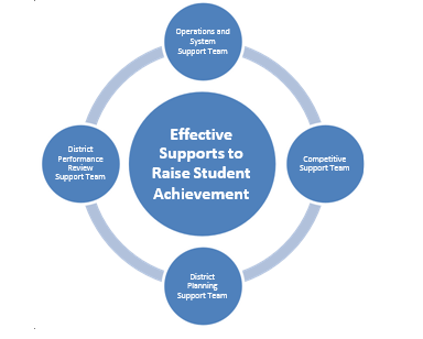 Image of program cycle